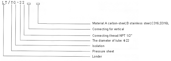 Denominate