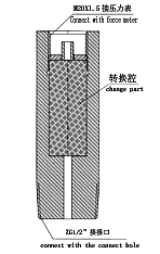 The structure sketch map